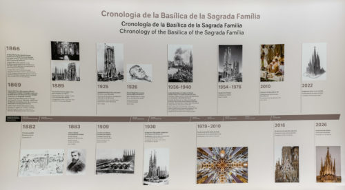 Chronology of Sagrada Família