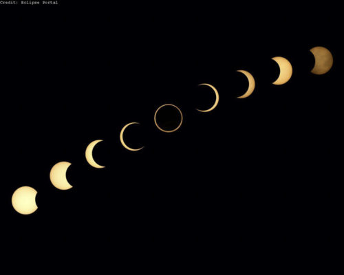 Solar Eclipse Phases