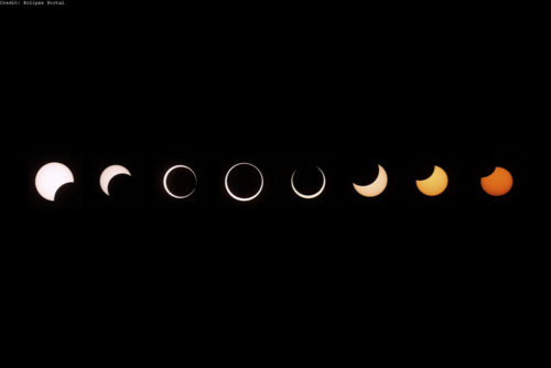 Phases of Solar Eclipse