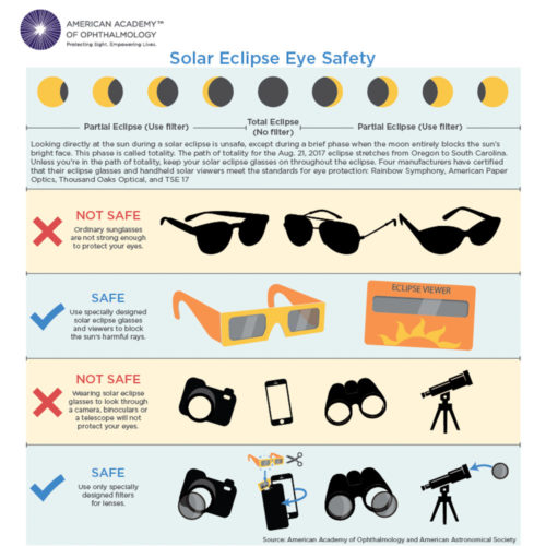 Solar Eclipse Eye Saftey